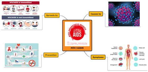 Mind map — lesson. Science State Board, Class 10.