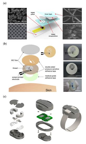 Hybrid Technologies Combining Solid-State Sensors and Paper/Fabric ...