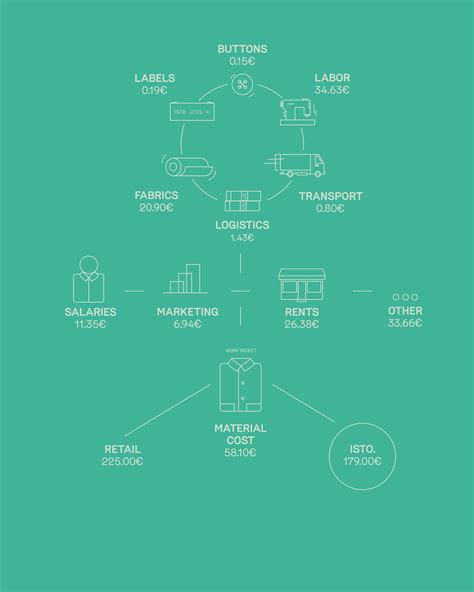 Image result for Price Transparency Web Page Example