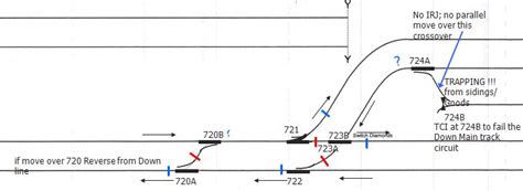 Railway Point lie and IRJ – Railway Signalling Concepts