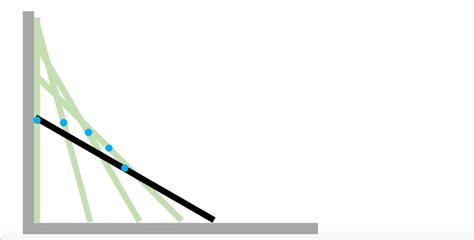 Image result for Ladder Math Problem