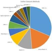 Image result for Twitter Data Fields