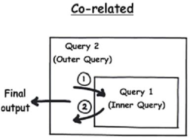 SQL server interview question: -What are Sub-Queries, co-related ...