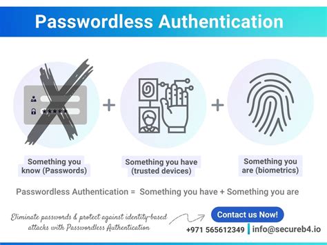 Image result for Passwordless Authentication