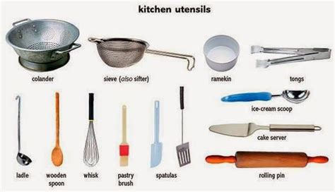 Image result for Different Types of Kitchen Utensils