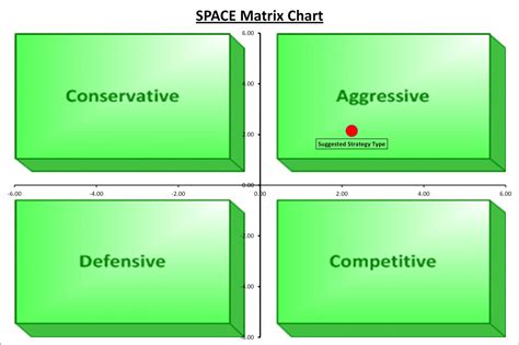 Image result for Strategy Matrix Template