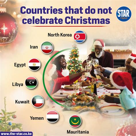 Countries that don't celebrate Christmas
