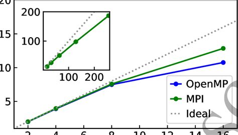 Parallel BFS and DFS Using OpenMP 的图像结果