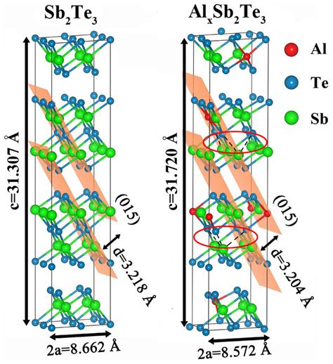 Image result for Sb2Te3 Hexagonal Structure