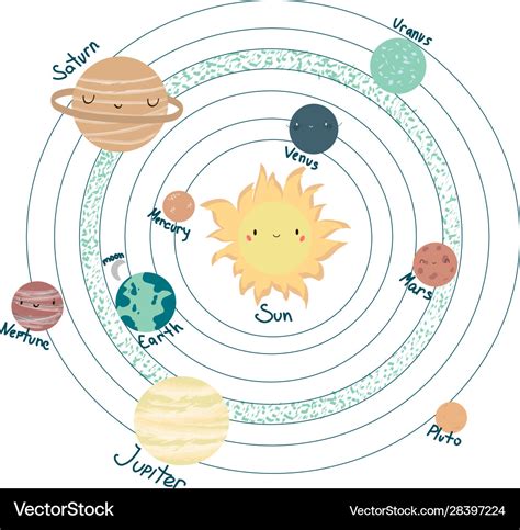 Solar System Planets Kids 的图像结果
