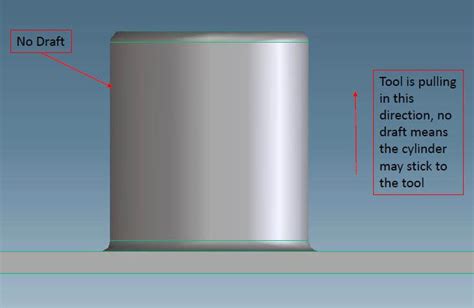 Image result for DFM Bad Example