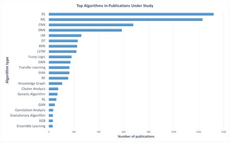 An Empirical Survey on Explainable AI Technologies: Recent Trends, Use ...