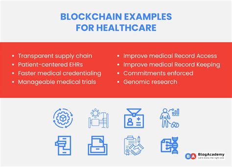 Image result for Blockchain Applications Examples