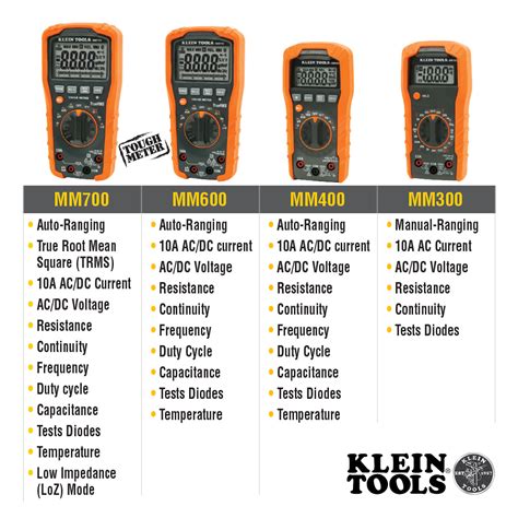 Image result for Digital Multimeter Symbols