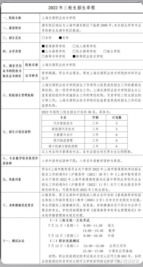 2022年上海非全日制研究生学制学费一览表 - 知乎