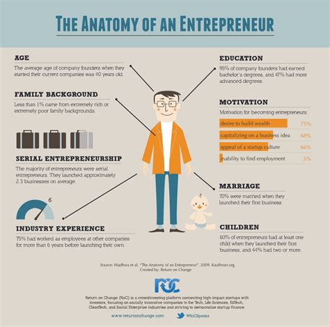 Anatomy of an Entrepreneur 的图像结果
