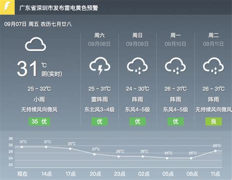 广州天气预报15天查询 - 随意云