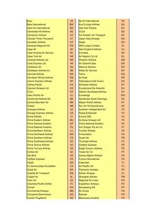 Image result for Code CVS Code E Aircraft