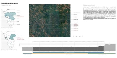Reconnecting Adrift - Charting Commons along Mhadei | CEPT - Portfolio