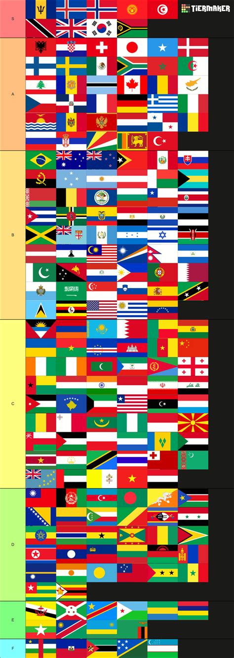 Country Flags Tier List (Community Rankings) - TierMaker