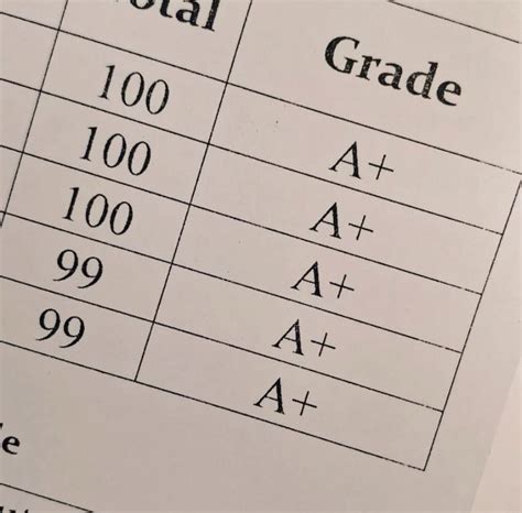 Report Card All A's