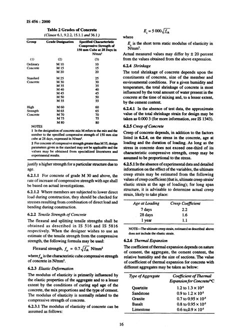 Image result for Is Code 456 Lecture