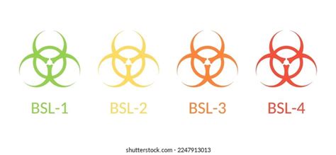 BSL Level 1 Signs 的图像结果