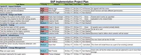 SAP Implementation Project 的图像结果
