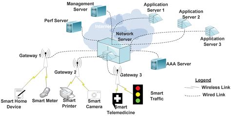 Low Power Wide Area Network, Cognitive Radio and the Internet of Things ...