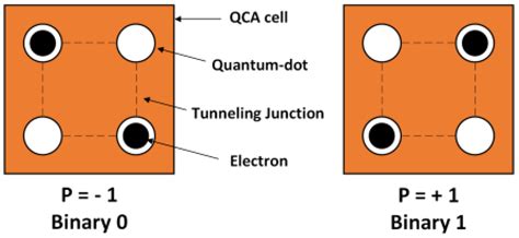Reversible Quantum-Dot Cellular Automata-Based Arithmetic Logic Unit