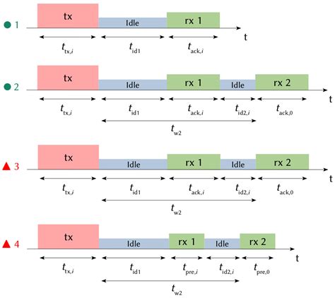 Refined Node Energy Consumption Modeling in a LoRaWAN Network