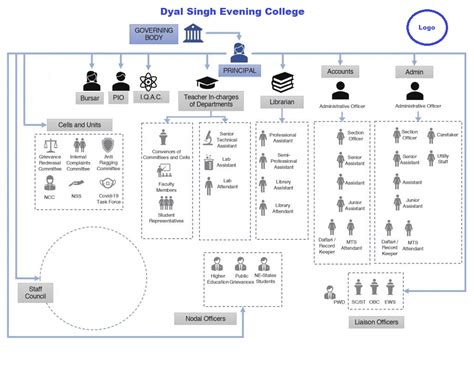 Dyal Singh Evening College | University of Delhi