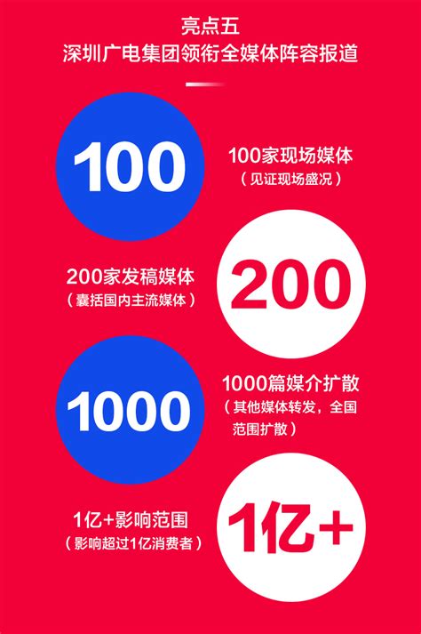 2020网红冰淇淋行业报告 | CBNData