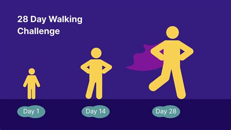 28-Day Walking Challenge: Transform Your Health, One Step at a Time