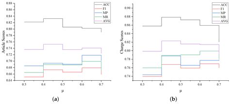 LPN: Label-Enhanced Prototypical Network for Legal Judgment Prediction