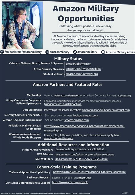 Appling’s Amazon Center will begin hiring, here’s how you can apply | WJBF