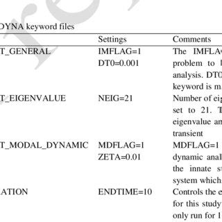 Image result for Flow Chart Example MATLAB and Script