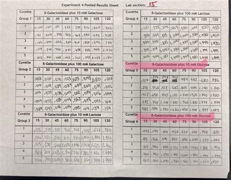 Image result for Trend Line Graph