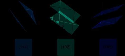 determine the miller indices of the plane that passes through three ...