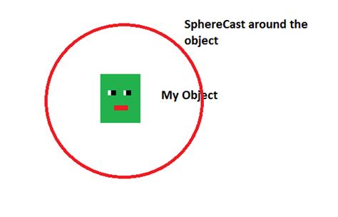 Image result for Unity Spherecast