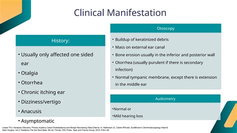 External Cholesteatoma in the ear literature reading | PPTX
