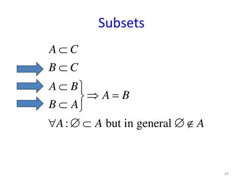 Image result for Subset Discrete Math