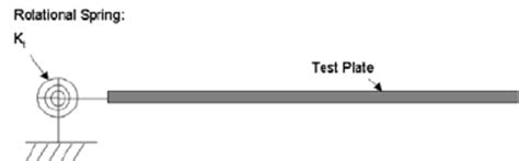 Image result for Rotational Spring Symbol