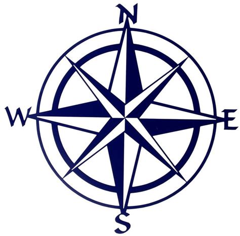 Image result for Compass rose How to Read a Compass