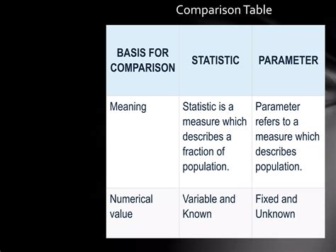 parameter and statistic - Copy.pptx
