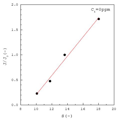 Effects of Various Inhibitors on the Nucleation of Calcium Oxalate in ...