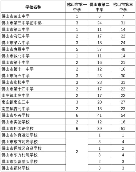 2022年上海市高中名额分配到区招生计划-爱学网