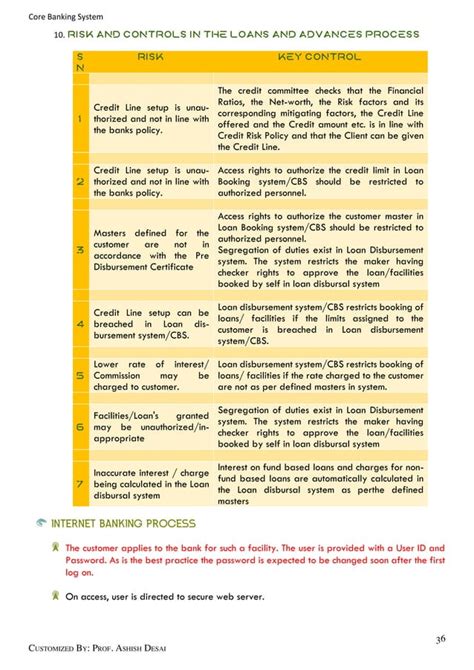 Image result for Core Banking System Full Chapter