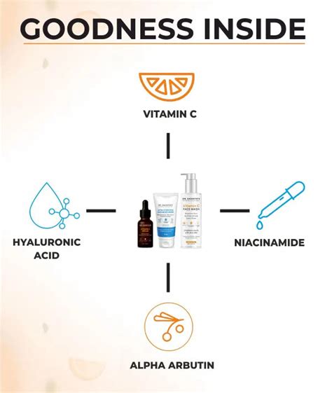 Vitamin C Skin Brightening Combo – Dr. Sakhiya's – Advanced Skin Science