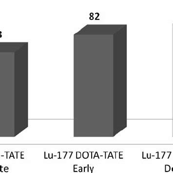 Image result for DOTA-TATE Scan